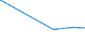 KN 38249035 /Exporte /Einheit = Preise (Euro/Tonne) /Partnerland: Mayotte /Meldeland: Europäische Union /38249035:Rostschutzmittel, Zubereitet, Amine als Wirksame Bestandteile Enthaltend