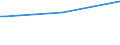 KN 38249035 /Exporte /Einheit = Preise (Euro/Tonne) /Partnerland: Sambia /Meldeland: Europäische Union /38249035:Rostschutzmittel, Zubereitet, Amine als Wirksame Bestandteile Enthaltend