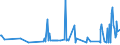 KN 38249040 /Exporte /Einheit = Preise (Euro/Tonne) /Partnerland: Ehem.jug.rep.mazed /Meldeland: Europäische Union /38249040:L”semittel und Verdnnungsmittel, Anorganisch, Zusammengesetzt, fr Lacke und Žhnl. Erzeugnisse