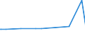 KN 38249040 /Exporte /Einheit = Preise (Euro/Tonne) /Partnerland: Benin /Meldeland: Europäische Union /38249040:L”semittel und Verdnnungsmittel, Anorganisch, Zusammengesetzt, fr Lacke und Žhnl. Erzeugnisse