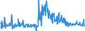 CN 38249045 /Exports /Unit = Prices (Euro/ton) /Partner: Denmark /Reporter: European Union /38249045:Anti-scaling and Similar Compounds