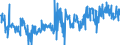 CN 38249045 /Exports /Unit = Prices (Euro/ton) /Partner: Belgium /Reporter: European Union /38249045:Anti-scaling and Similar Compounds