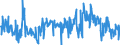 CN 38249045 /Exports /Unit = Prices (Euro/ton) /Partner: Luxembourg /Reporter: European Union /38249045:Anti-scaling and Similar Compounds