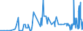 CN 38249045 /Exports /Unit = Prices (Euro/ton) /Partner: Canary /Reporter: European Union /38249045:Anti-scaling and Similar Compounds