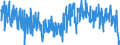 CN 38249045 /Exports /Unit = Prices (Euro/ton) /Partner: Slovakia /Reporter: European Union /38249045:Anti-scaling and Similar Compounds