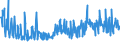 CN 38249045 /Exports /Unit = Prices (Euro/ton) /Partner: Belarus /Reporter: European Union /38249045:Anti-scaling and Similar Compounds