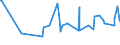 CN 38249045 /Exports /Unit = Prices (Euro/ton) /Partner: Liberia /Reporter: European Union /38249045:Anti-scaling and Similar Compounds