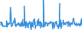 CN 38249045 /Exports /Unit = Prices (Euro/ton) /Partner: Gabon /Reporter: European Union /38249045:Anti-scaling and Similar Compounds