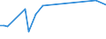 KN 38249045 /Exporte /Einheit = Preise (Euro/Tonne) /Partnerland: Burundi /Meldeland: Eur27 /38249045:Kesselsteinmittel und Dergl.