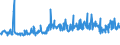 CN 38249050 /Exports /Unit = Prices (Euro/ton) /Partner: Netherlands /Reporter: European Union /38249050:Preparations for Electroplating for the Chemical and Allied Industries