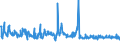 KN 38249050 /Exporte /Einheit = Preise (Euro/Tonne) /Partnerland: Ver.koenigreich /Meldeland: Europäische Union /38249050:Zubereitungen der Chemischen Industrie Oder Verwandter Industrien fr die Galvanotechnik