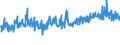 CN 38249050 /Exports /Unit = Prices (Euro/ton) /Partner: Switzerland /Reporter: European Union /38249050:Preparations for Electroplating for the Chemical and Allied Industries