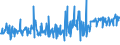 CN 38249050 /Exports /Unit = Prices (Euro/ton) /Partner: Estonia /Reporter: European Union /38249050:Preparations for Electroplating for the Chemical and Allied Industries