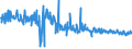 CN 38249050 /Exports /Unit = Prices (Euro/ton) /Partner: Czech Rep. /Reporter: European Union /38249050:Preparations for Electroplating for the Chemical and Allied Industries