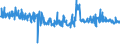 CN 38249050 /Exports /Unit = Prices (Euro/ton) /Partner: Hungary /Reporter: European Union /38249050:Preparations for Electroplating for the Chemical and Allied Industries