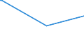 CN 38249050 /Exports /Unit = Prices (Euro/ton) /Partner: Uganda /Reporter: Eur15 /38249050:Preparations for Electroplating for the Chemical and Allied Industries