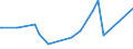 CN 38249050 /Exports /Unit = Prices (Euro/ton) /Partner: Tanzania /Reporter: European Union /38249050:Preparations for Electroplating for the Chemical and Allied Industries