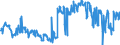 CN 38249055 /Exports /Unit = Prices (Euro/ton) /Partner: Germany /Reporter: European Union /38249055:Mixtures of Mono-, di- and Tri-, Fatty Acid Esters of Glycerol `emulsifiers for Fats`