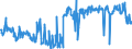 CN 38249055 /Exports /Unit = Prices (Euro/ton) /Partner: United Kingdom /Reporter: European Union /38249055:Mixtures of Mono-, di- and Tri-, Fatty Acid Esters of Glycerol `emulsifiers for Fats`