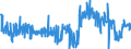 CN 38249055 /Exports /Unit = Prices (Euro/ton) /Partner: Portugal /Reporter: European Union /38249055:Mixtures of Mono-, di- and Tri-, Fatty Acid Esters of Glycerol `emulsifiers for Fats`