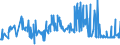 CN 38249055 /Exports /Unit = Prices (Euro/ton) /Partner: Luxembourg /Reporter: European Union /38249055:Mixtures of Mono-, di- and Tri-, Fatty Acid Esters of Glycerol `emulsifiers for Fats`