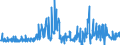 CN 38249055 /Exports /Unit = Prices (Euro/ton) /Partner: Finland /Reporter: European Union /38249055:Mixtures of Mono-, di- and Tri-, Fatty Acid Esters of Glycerol `emulsifiers for Fats`