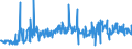 KN 38249055 /Exporte /Einheit = Preise (Euro/Tonne) /Partnerland: Estland /Meldeland: Europäische Union /38249055:Mischungen von Glycerinmonofetts„ureestern, Glycerindifetts„ureestern und Glycerintrifetts„ureestern `emulgiermittel fr Fettstoffe`