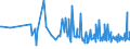 CN 38249055 /Exports /Unit = Prices (Euro/ton) /Partner: Albania /Reporter: European Union /38249055:Mixtures of Mono-, di- and Tri-, Fatty Acid Esters of Glycerol `emulsifiers for Fats`