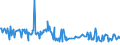 KN 38249055 /Exporte /Einheit = Preise (Euro/Tonne) /Partnerland: Usbekistan /Meldeland: Europäische Union /38249055:Mischungen von Glycerinmonofetts„ureestern, Glycerindifetts„ureestern und Glycerintrifetts„ureestern `emulgiermittel fr Fettstoffe`