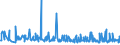 KN 38249055 /Exporte /Einheit = Preise (Euro/Tonne) /Partnerland: Kroatien /Meldeland: Europäische Union /38249055:Mischungen von Glycerinmonofetts„ureestern, Glycerindifetts„ureestern und Glycerintrifetts„ureestern `emulgiermittel fr Fettstoffe`