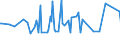 CN 38249055 /Exports /Unit = Prices (Euro/ton) /Partner: Kosovo /Reporter: Eur28 /38249055:Mixtures of Mono-, di- and Tri-, Fatty Acid Esters of Glycerol `emulsifiers for Fats`