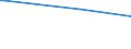 KN 38249055 /Exporte /Einheit = Preise (Euro/Tonne) /Partnerland: Aequat.guin. /Meldeland: Eur27 /38249055:Mischungen von Glycerinmonofetts„ureestern, Glycerindifetts„ureestern und Glycerintrifetts„ureestern `emulgiermittel fr Fettstoffe`