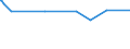 KN 38249055 /Exporte /Einheit = Preise (Euro/Tonne) /Partnerland: Aethiopien /Meldeland: Europäische Union /38249055:Mischungen von Glycerinmonofetts„ureestern, Glycerindifetts„ureestern und Glycerintrifetts„ureestern `emulgiermittel fr Fettstoffe`