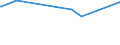 KN 38249055 /Exporte /Einheit = Preise (Euro/Tonne) /Partnerland: Mayotte /Meldeland: Eur15 /38249055:Mischungen von Glycerinmonofetts„ureestern, Glycerindifetts„ureestern und Glycerintrifetts„ureestern `emulgiermittel fr Fettstoffe`