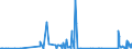 KN 38249061 /Exporte /Einheit = Preise (Euro/Tonne) /Partnerland: Schweiz /Meldeland: Europäische Union /38249061:Zwischenerzeugnisse der Antibiotikagewinnung, Erhalten aus der Fermentation von Streptomyces Tenebrarius, Auch Getrocknet, zum Herstellen von Arzneiwaren der Pos. 3004 fr die Humanmedizin