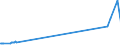 KN 38249061 /Exporte /Einheit = Preise (Euro/Tonne) /Partnerland: Estland /Meldeland: Europäische Union /38249061:Zwischenerzeugnisse der Antibiotikagewinnung, Erhalten aus der Fermentation von Streptomyces Tenebrarius, Auch Getrocknet, zum Herstellen von Arzneiwaren der Pos. 3004 fr die Humanmedizin