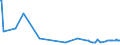 KN 38249061 /Exporte /Einheit = Preise (Euro/Tonne) /Partnerland: Tschechien /Meldeland: Europäische Union /38249061:Zwischenerzeugnisse der Antibiotikagewinnung, Erhalten aus der Fermentation von Streptomyces Tenebrarius, Auch Getrocknet, zum Herstellen von Arzneiwaren der Pos. 3004 fr die Humanmedizin