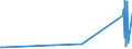 KN 38249061 /Exporte /Einheit = Preise (Euro/Tonne) /Partnerland: Ungarn /Meldeland: Europäische Union /38249061:Zwischenerzeugnisse der Antibiotikagewinnung, Erhalten aus der Fermentation von Streptomyces Tenebrarius, Auch Getrocknet, zum Herstellen von Arzneiwaren der Pos. 3004 fr die Humanmedizin