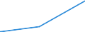 KN 38249061 /Exporte /Einheit = Preise (Euro/Tonne) /Partnerland: Rumaenien /Meldeland: Europäische Union /38249061:Zwischenerzeugnisse der Antibiotikagewinnung, Erhalten aus der Fermentation von Streptomyces Tenebrarius, Auch Getrocknet, zum Herstellen von Arzneiwaren der Pos. 3004 fr die Humanmedizin