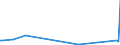 KN 38249061 /Exporte /Einheit = Preise (Euro/Tonne) /Partnerland: Kroatien /Meldeland: Eur28 /38249061:Zwischenerzeugnisse der Antibiotikagewinnung, Erhalten aus der Fermentation von Streptomyces Tenebrarius, Auch Getrocknet, zum Herstellen von Arzneiwaren der Pos. 3004 fr die Humanmedizin