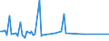 KN 38249061 /Exporte /Einheit = Preise (Euro/Tonne) /Partnerland: Ruanda /Meldeland: Eur15 /38249061:Zwischenerzeugnisse der Antibiotikagewinnung, Erhalten aus der Fermentation von Streptomyces Tenebrarius, Auch Getrocknet, zum Herstellen von Arzneiwaren der Pos. 3004 fr die Humanmedizin