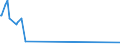 KN 38249061 /Exporte /Einheit = Preise (Euro/Tonne) /Partnerland: Kenia /Meldeland: Eur15 /38249061:Zwischenerzeugnisse der Antibiotikagewinnung, Erhalten aus der Fermentation von Streptomyces Tenebrarius, Auch Getrocknet, zum Herstellen von Arzneiwaren der Pos. 3004 fr die Humanmedizin