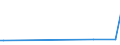 KN 38249061 /Exporte /Einheit = Preise (Euro/Tonne) /Partnerland: Seychellen /Meldeland: Europäische Union /38249061:Zwischenerzeugnisse der Antibiotikagewinnung, Erhalten aus der Fermentation von Streptomyces Tenebrarius, Auch Getrocknet, zum Herstellen von Arzneiwaren der Pos. 3004 fr die Humanmedizin