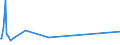 KN 38249061 /Exporte /Einheit = Preise (Euro/Tonne) /Partnerland: Suedafrika /Meldeland: Eur15 /38249061:Zwischenerzeugnisse der Antibiotikagewinnung, Erhalten aus der Fermentation von Streptomyces Tenebrarius, Auch Getrocknet, zum Herstellen von Arzneiwaren der Pos. 3004 fr die Humanmedizin