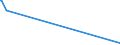 KN 38249062 /Exporte /Einheit = Preise (Euro/Tonne) /Partnerland: Deutschland /Meldeland: Eur15 /38249062:Zwischenerzeugnisse aus der Gewinnung von Salzen des Monensins zu Pharmazeutischen Oder Chirurgischen Zwecken