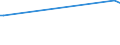 KN 38249062 /Exporte /Einheit = Preise (Euro/Tonne) /Partnerland: Portugal /Meldeland: Europäische Union /38249062:Zwischenerzeugnisse aus der Gewinnung von Salzen des Monensins zu Pharmazeutischen Oder Chirurgischen Zwecken