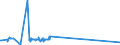 KN 38249062 /Exporte /Einheit = Preise (Euro/Tonne) /Partnerland: Oesterreich /Meldeland: Europäische Union /38249062:Zwischenerzeugnisse aus der Gewinnung von Salzen des Monensins zu Pharmazeutischen Oder Chirurgischen Zwecken