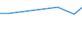 KN 38249062 /Exporte /Einheit = Preise (Euro/Tonne) /Partnerland: Tschechien /Meldeland: Eur25 /38249062:Zwischenerzeugnisse aus der Gewinnung von Salzen des Monensins zu Pharmazeutischen Oder Chirurgischen Zwecken