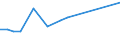 KN 38249062 /Exporte /Einheit = Preise (Euro/Tonne) /Partnerland: Bulgarien /Meldeland: Europäische Union /38249062:Zwischenerzeugnisse aus der Gewinnung von Salzen des Monensins zu Pharmazeutischen Oder Chirurgischen Zwecken