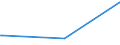 KN 38249062 /Exporte /Einheit = Preise (Euro/Tonne) /Partnerland: Ukraine /Meldeland: Eur25 /38249062:Zwischenerzeugnisse aus der Gewinnung von Salzen des Monensins zu Pharmazeutischen Oder Chirurgischen Zwecken